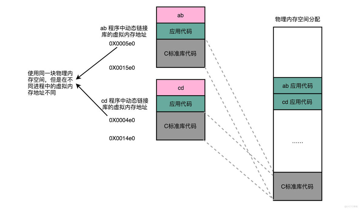 超级计算机的架构 超级计算机组成原理_指令集_19