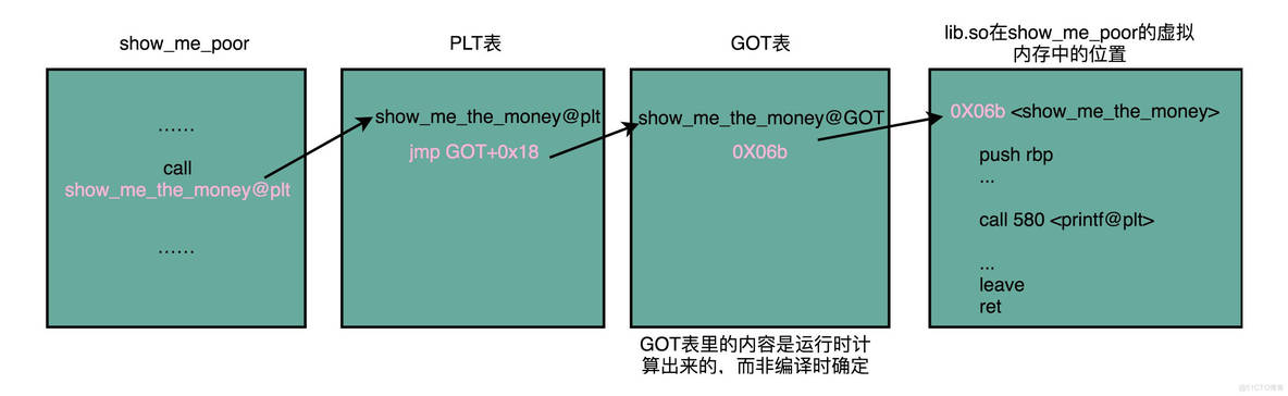 超级计算机的架构 超级计算机组成原理_指令集_20