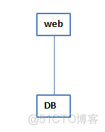 中国互联网架构拓扑 互联网架构的演变_中国互联网架构拓扑