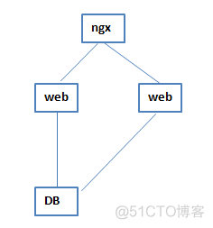 中国互联网架构拓扑 互联网架构的演变_缓存_03