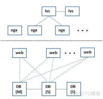 中国互联网架构拓扑 互联网架构的演变_互联网架构演变_09