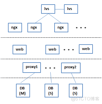 中国互联网架构拓扑 互联网架构的演变_互联网架构演变_10