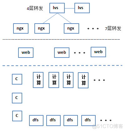 中国互联网架构拓扑 互联网架构的演变_互联网架构演变_12