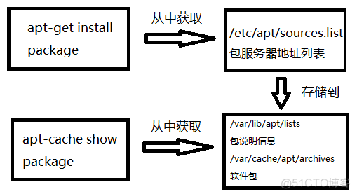 ubuntu架构 ubuntu系统介绍_Ubuntu