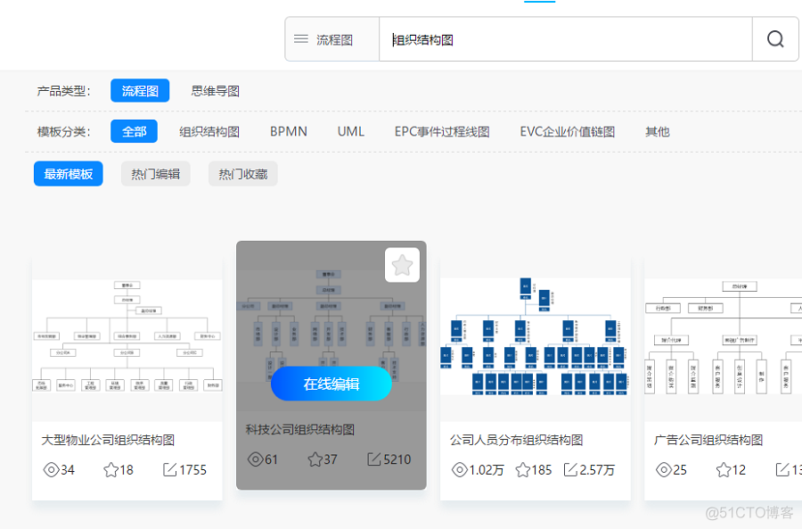 保险公司 应用架构 保险公司架构图怎么画_流程图_04