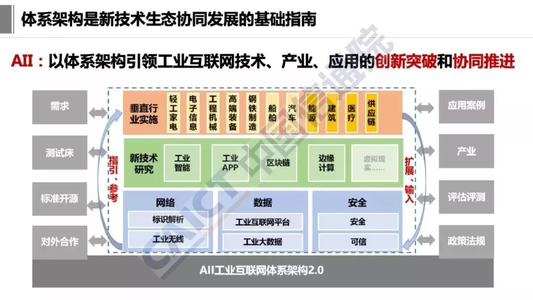 工业互联网技术架构 工业互联网参考架构iira_官网