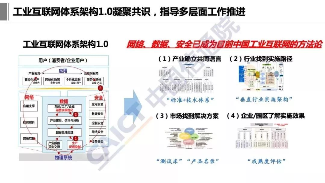 工业互联网技术架构 工业互联网参考架构iira_工业互联网技术架构_02