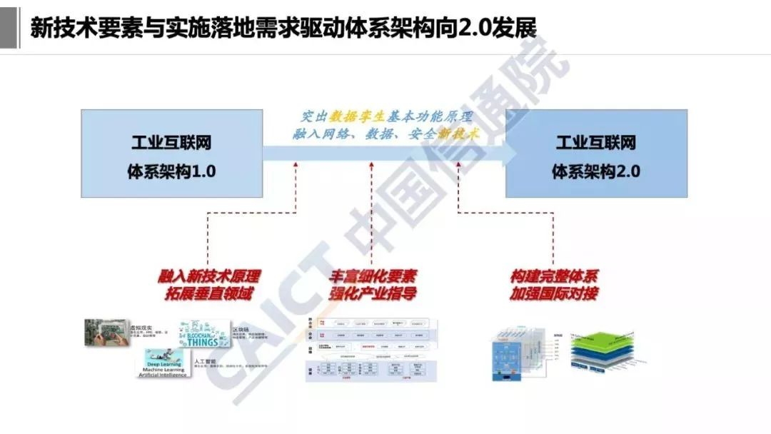 工业互联网技术架构 工业互联网参考架构iira_工业互联网技术架构_03