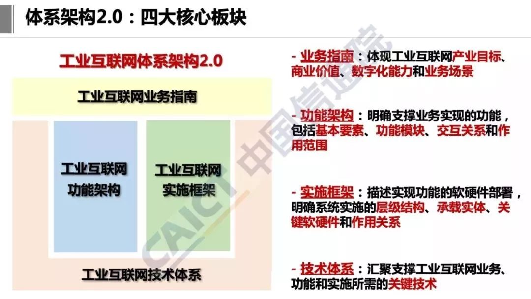 工业互联网技术架构 工业互联网参考架构iira_工业互联网_04