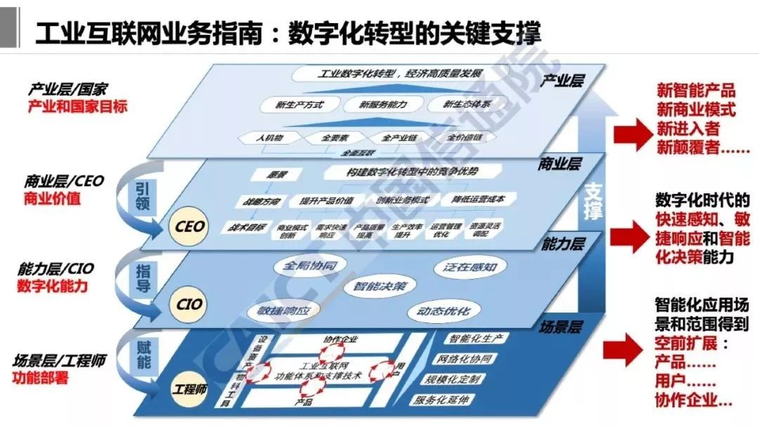 工业互联网技术架构 工业互联网参考架构iira_工业4.0_06