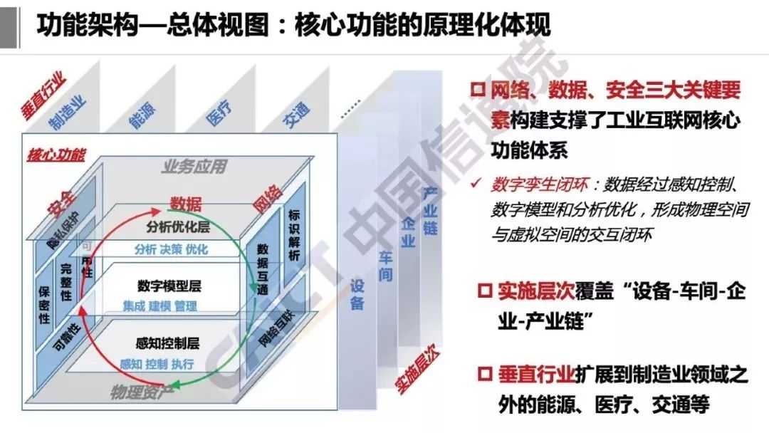 工业互联网技术架构 工业互联网参考架构iira_官网_08