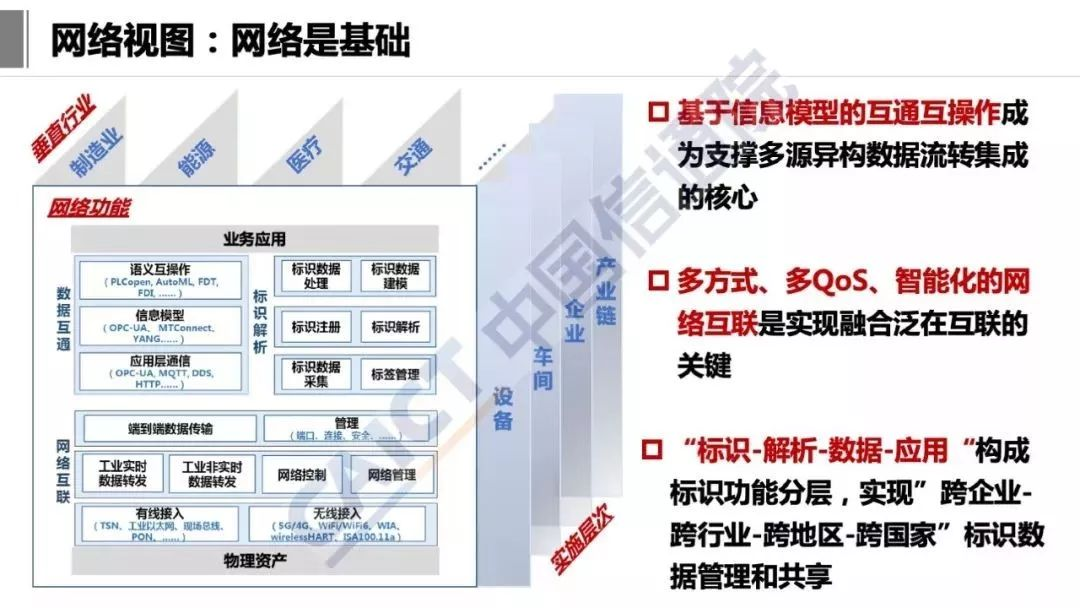 工业互联网技术架构 工业互联网参考架构iira_官网_09