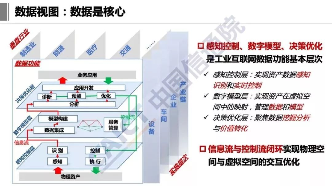 工业互联网技术架构 工业互联网参考架构iira_工业4.0_10