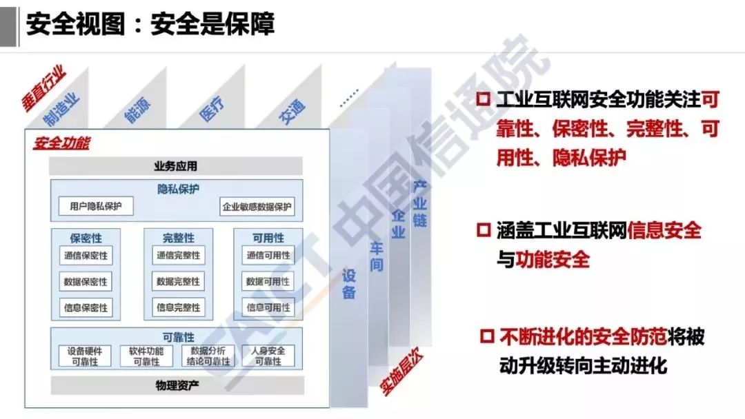 工业互联网技术架构 工业互联网参考架构iira_官网_11