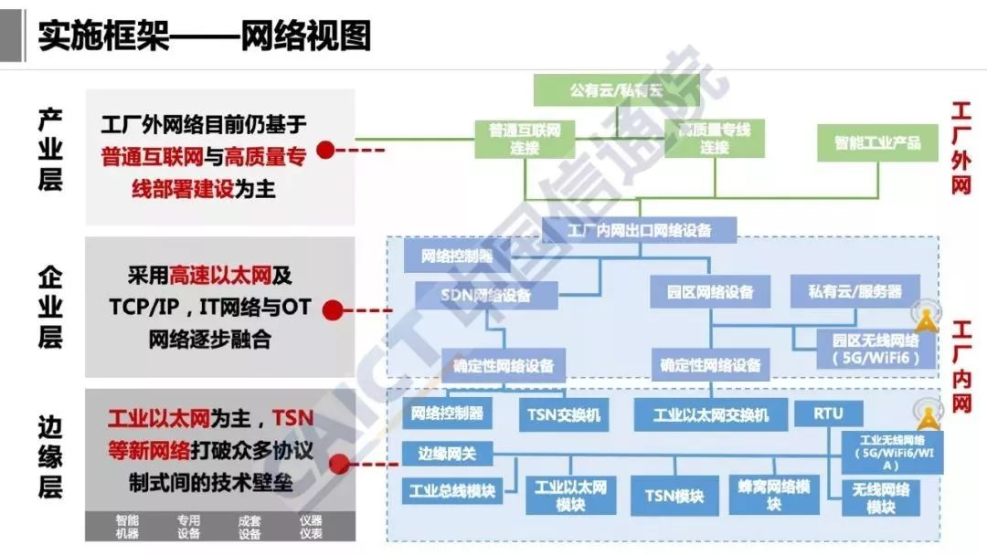 工业互联网技术架构 工业互联网参考架构iira_官网_14