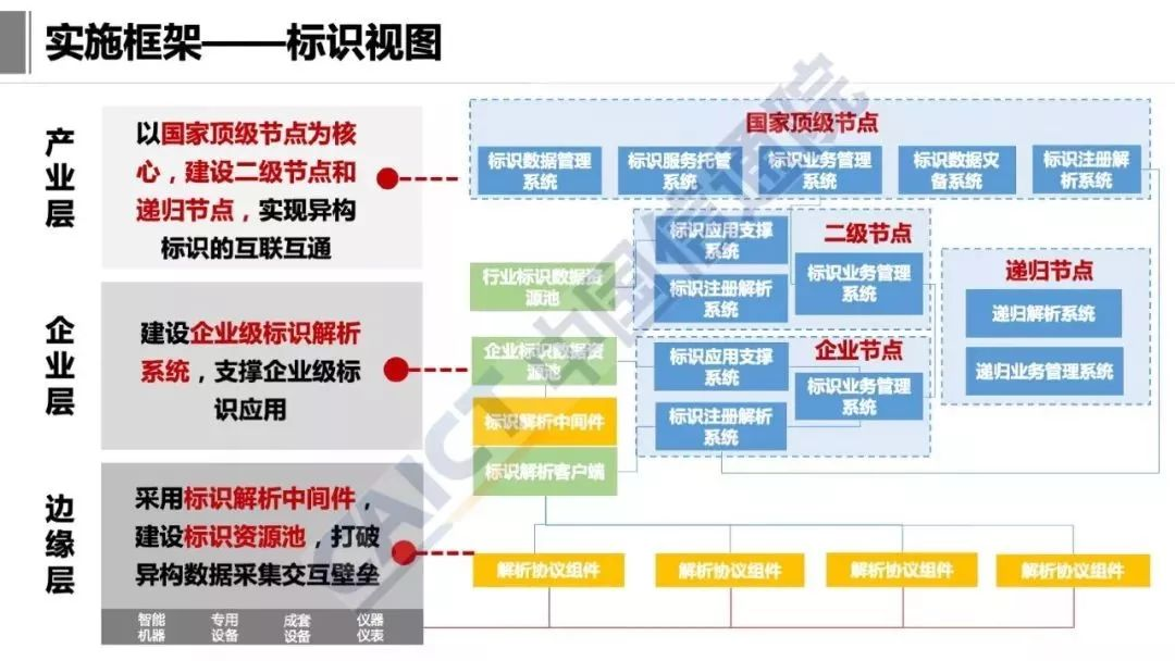 工业互联网技术架构 工业互联网参考架构iira_官网_15