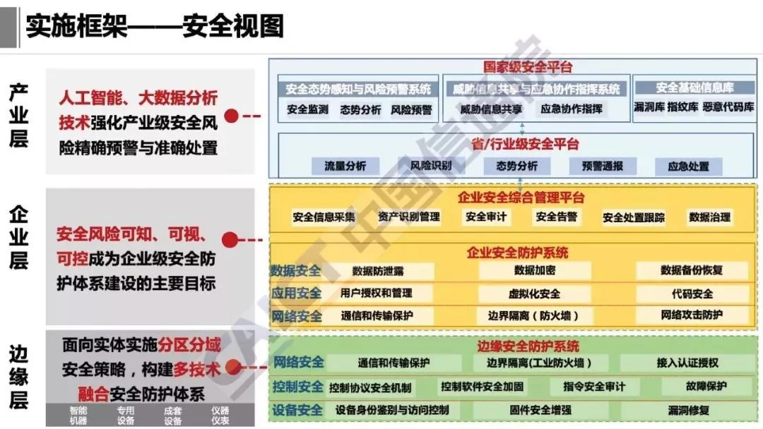 工业互联网技术架构 工业互联网参考架构iira_工业互联网_17