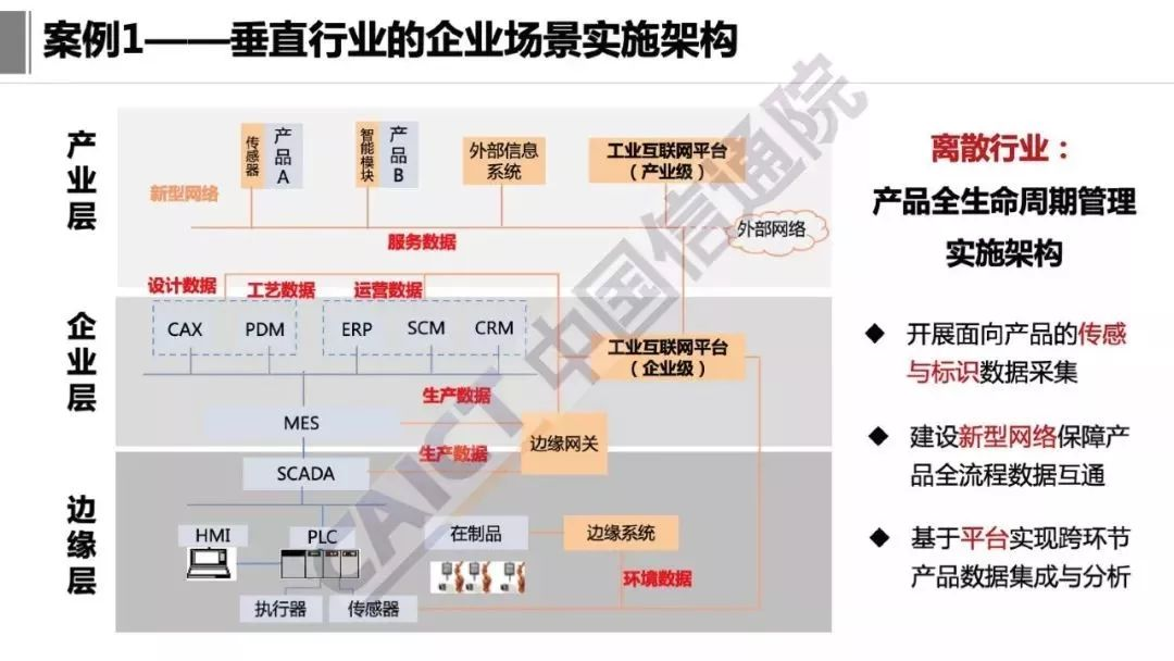 工业互联网技术架构 工业互联网参考架构iira_官网_18