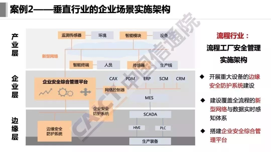 工业互联网技术架构 工业互联网参考架构iira_工业4.0_19