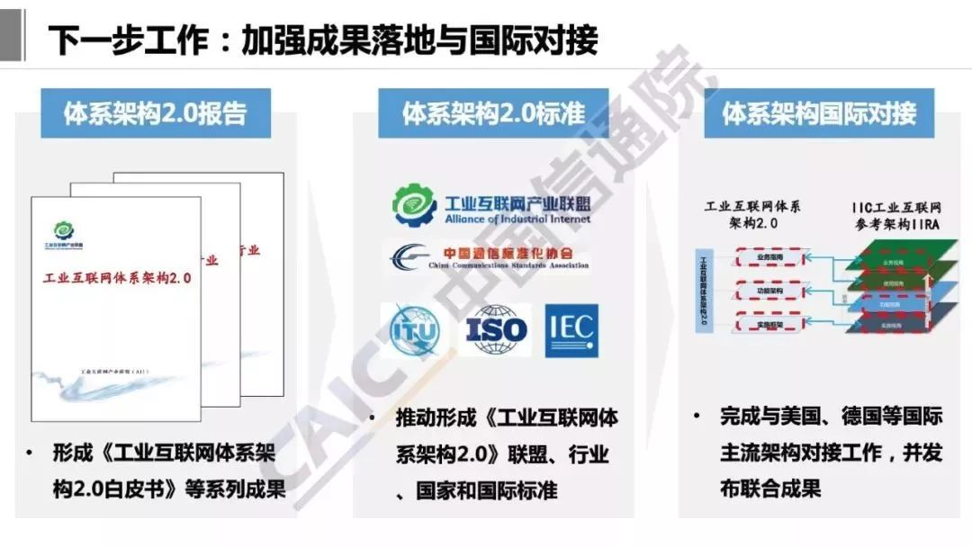 工业互联网技术架构 工业互联网参考架构iira_工业4.0_20