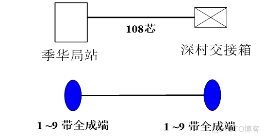 光接入网络架构 光接入网拓扑结构_模型_04