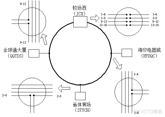 光接入网络架构 光接入网拓扑结构_光接入网络架构_05