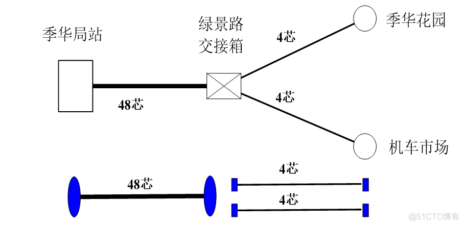 光接入网络架构 光接入网拓扑结构_光接入网络架构_08