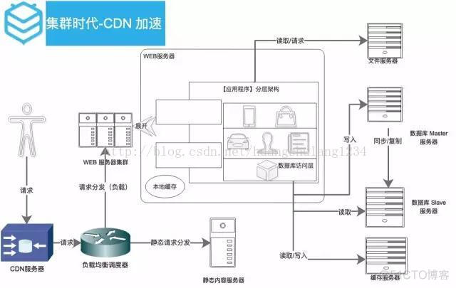 互联网架构.路由 互联网架构是什么意思_互联网架构.路由_10