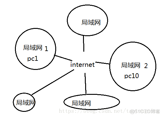 互联网智能系统架构 互联网系统组成_IP_06