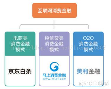 金融平台人力架构图 金融平台图片_投资理财