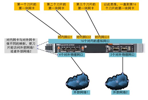 虚拟机 架构 设计 vmware虚拟机架构_服务器_03