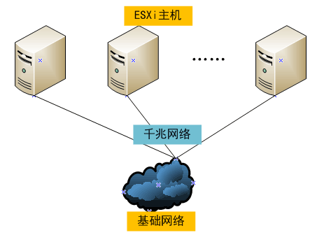 虚拟机 架构 设计 vmware虚拟机架构_虚拟机 架构 设计_04