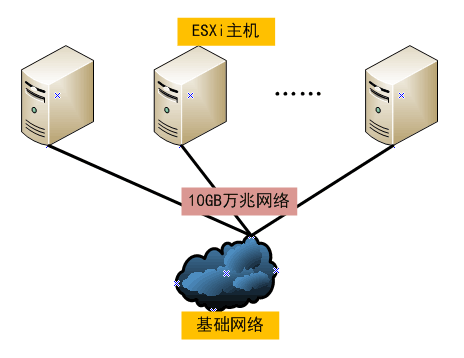 虚拟机 架构 设计 vmware虚拟机架构_虚拟机 架构 设计_05