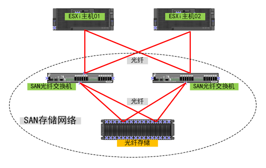 虚拟机 架构 设计 vmware虚拟机架构_硬件架构_06