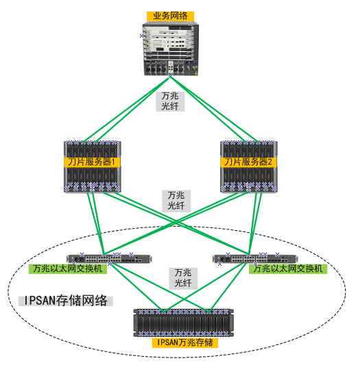 虚拟机 架构 设计 vmware虚拟机架构_运维_11