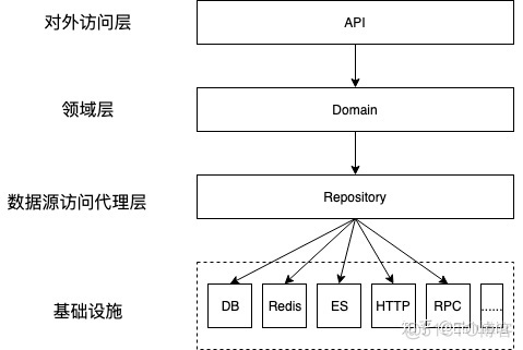 ddd设计架构模式 ddd设计思路_ddd设计架构模式