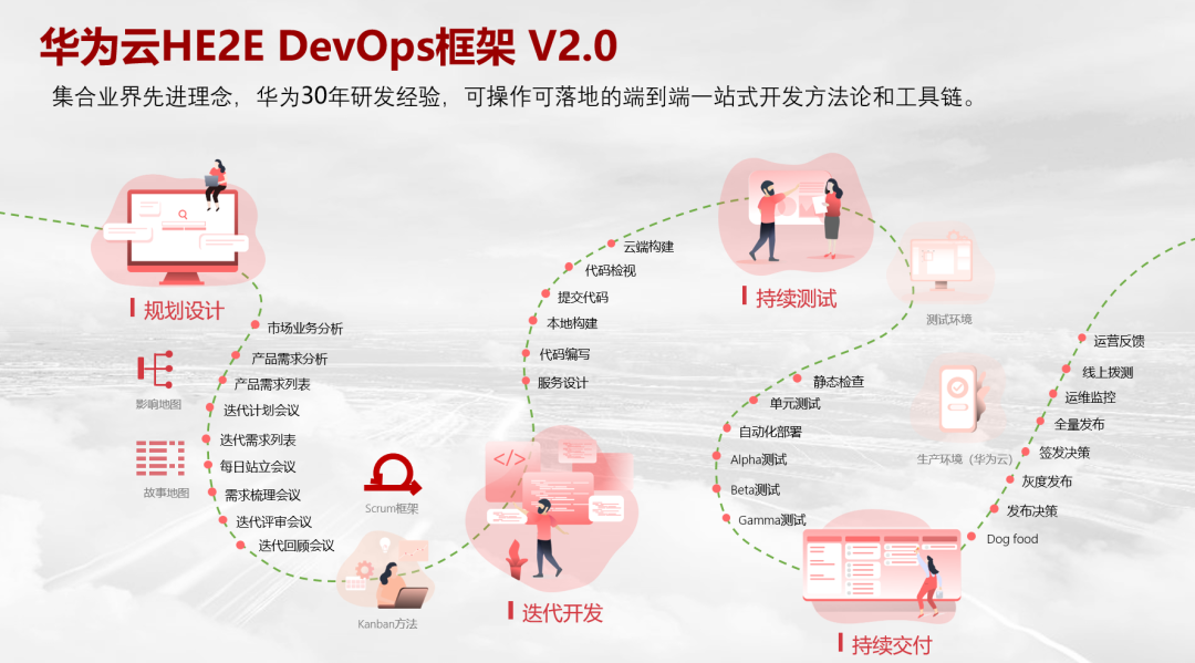 devops c s 架构 devops框架_devops c s 架构