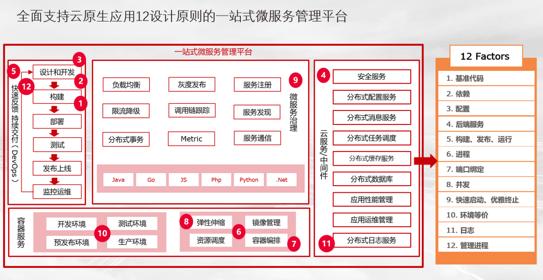 devops c s 架构 devops框架_devops c s 架构_02