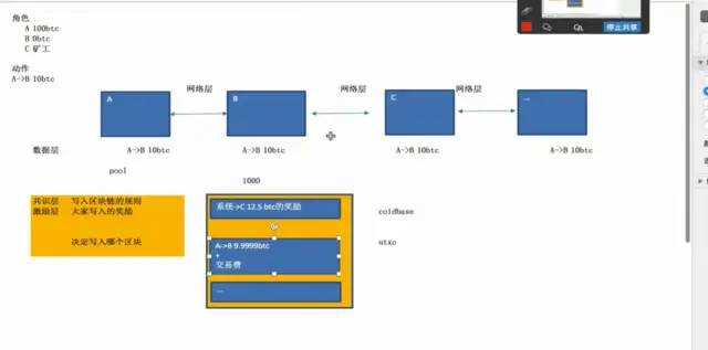 区块链架构 语言 区块链架构图_区块链_02