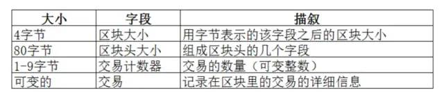 区块链架构 语言 区块链架构图_网络层_05