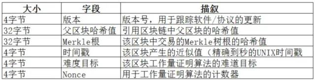 区块链架构 语言 区块链架构图_网络层_06