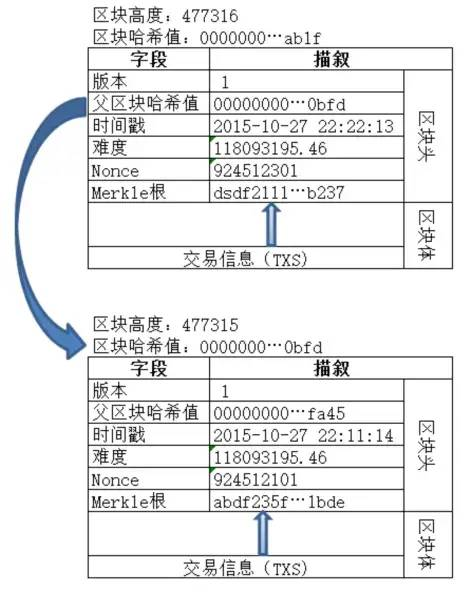 区块链架构 语言 区块链架构图_区块链架构 语言_07