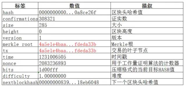 区块链架构 语言 区块链架构图_网络层_08