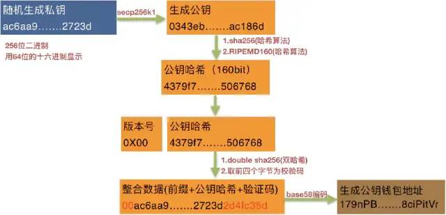 区块链架构 语言 区块链架构图_网络层_11