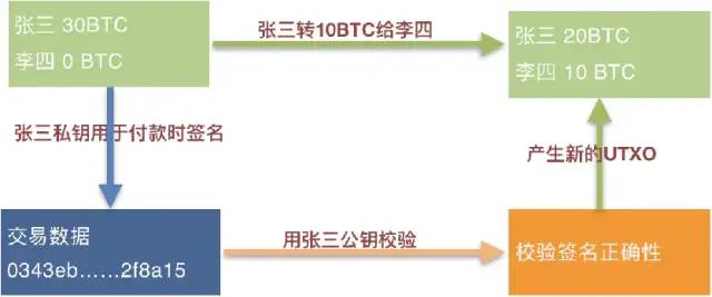 区块链架构 语言 区块链架构图_区块链架构 语言_12