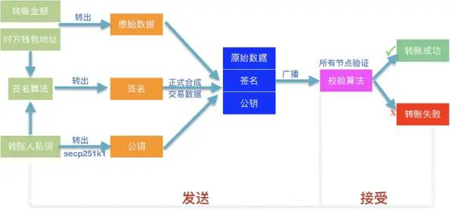 区块链架构 语言 区块链架构图_区块链架构 语言_13