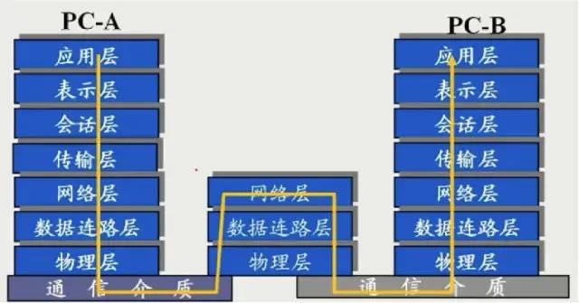 区块链架构 语言 区块链架构图_区块链_15