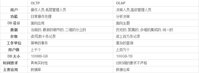 数据挖掘和数据架构 数据挖掘概念和技术_数据