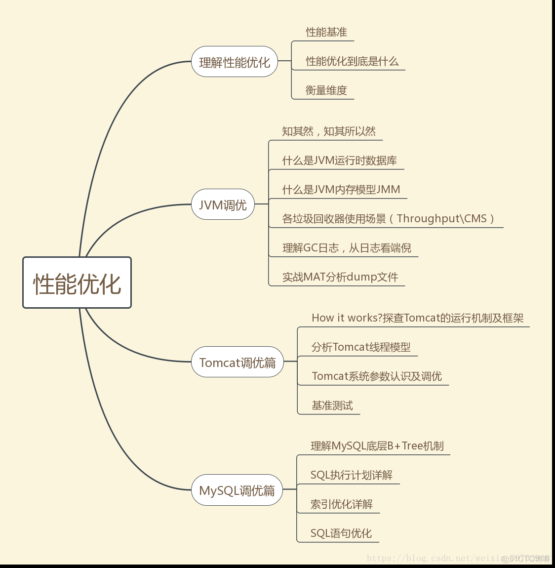 架构师 前瞻 架构师发展路线_Java