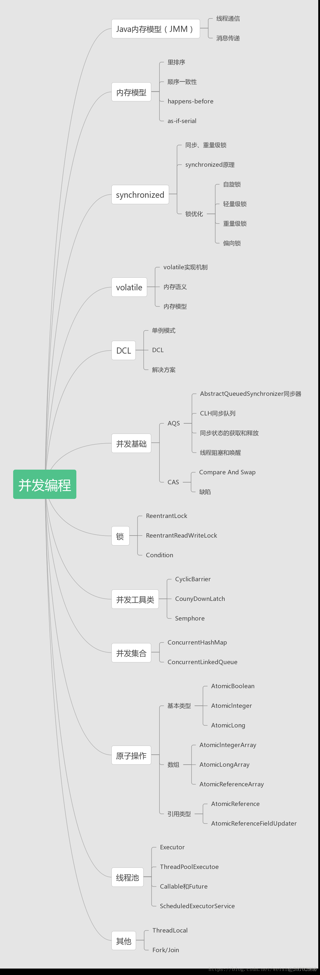 架构师 前瞻 架构师发展路线_Java架构师_02